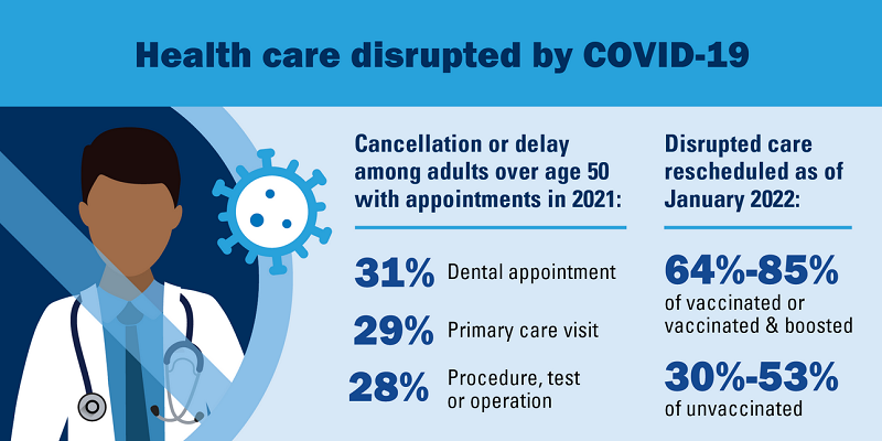 covid graphic